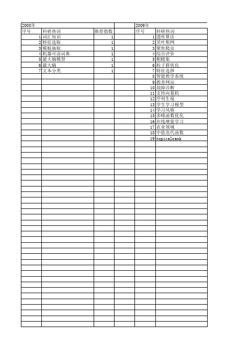 【计算机应用与软件】_知识分类_期刊发文热词逐年推荐_20140726