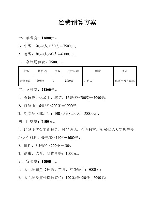 经费预算方案