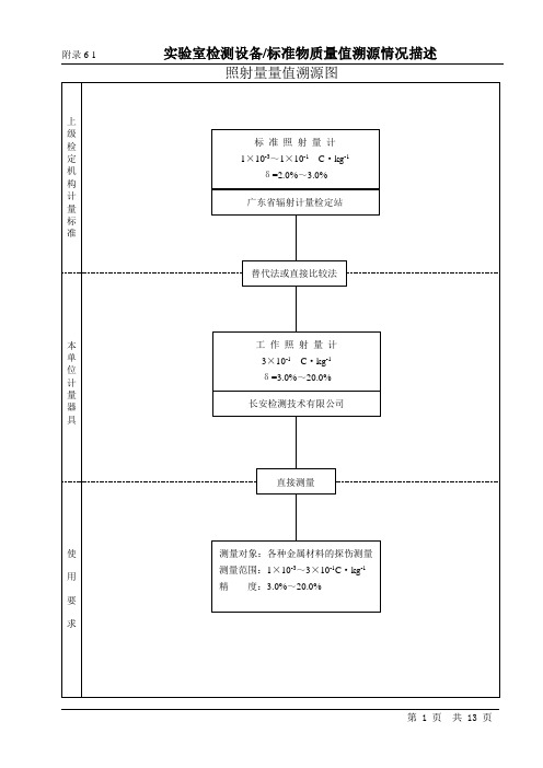 照射量量值溯源图