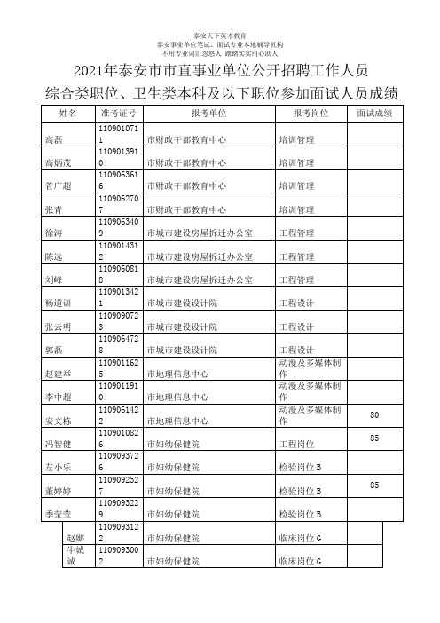 XXXX年泰安市市直事业单位公开招聘工作人员综合卫生类本科及以下面试