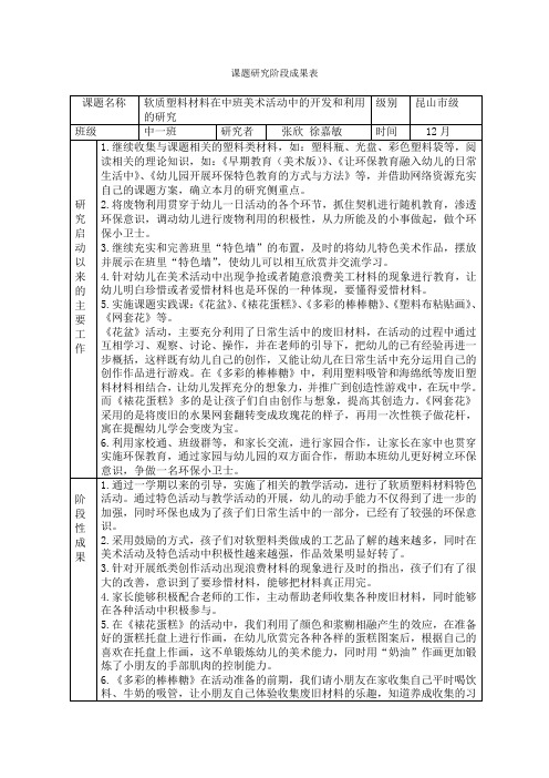 12月阶段性成果表