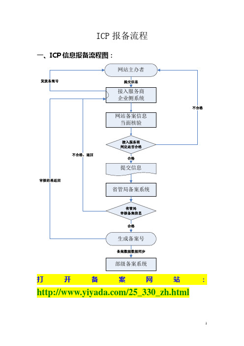 网站备案流程个人和企业通用2012最新版