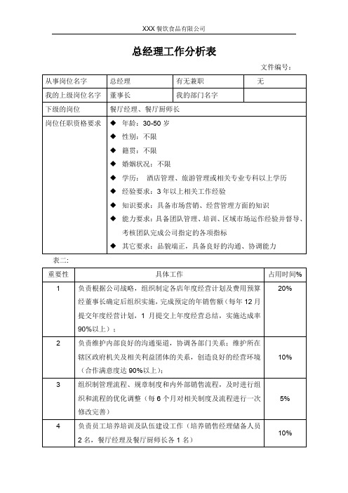 总经理工作分析表