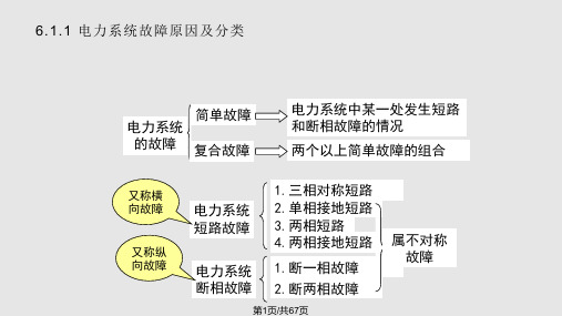 电力系统三相短路故障分析PPT课件