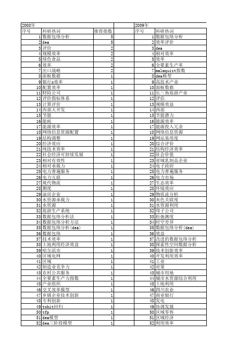 【国家社会科学基金】_包络分析(dea)_基金支持热词逐年推荐_【万方软件创新助手】_20140809