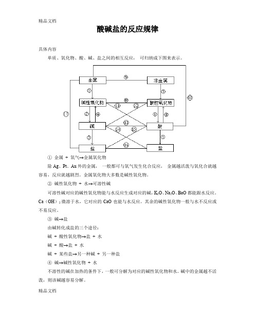 最新酸碱盐的反应规律资料