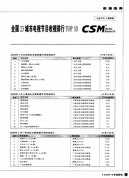 全国23城市电视节目收视排行TOP 10