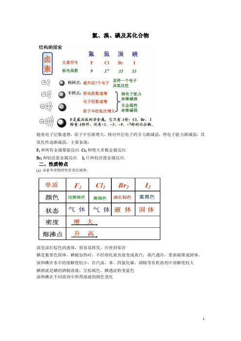 氯、溴、碘及其化合物(jiajiao)