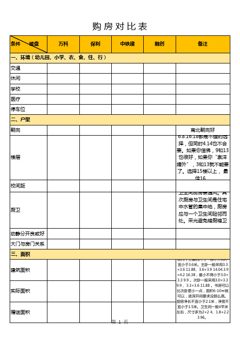 购房对比分析表