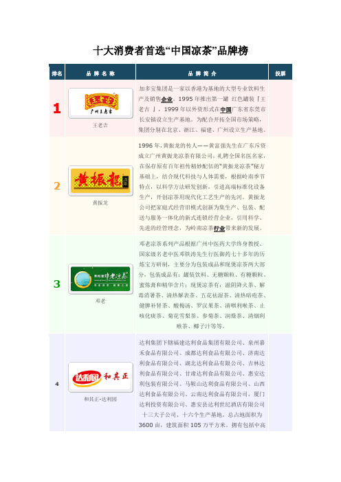 十大消费者首选“中国凉茶”品牌榜