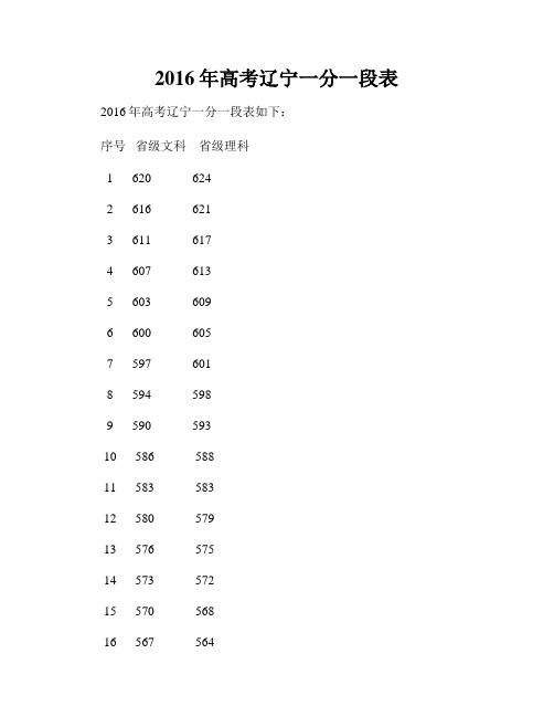 2016年高考辽宁一分一段表