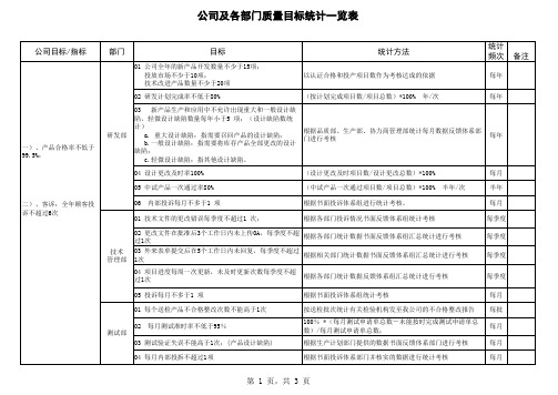 公司及各部门质量目标统计一览表