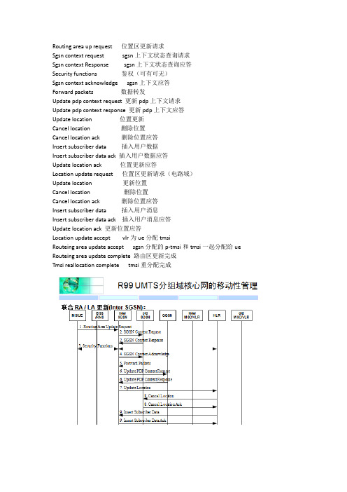 联合位置更新中文流程