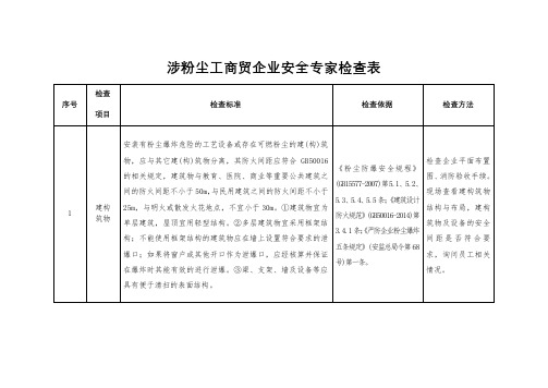 粉尘检查标准