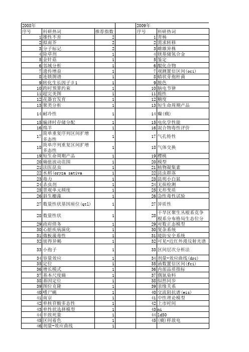 【国家自然科学基金】_生命区间_基金支持热词逐年推荐_【万方软件创新助手】_20140731