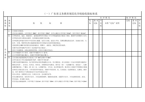 广东省义务教育规范化学校验收指标体系