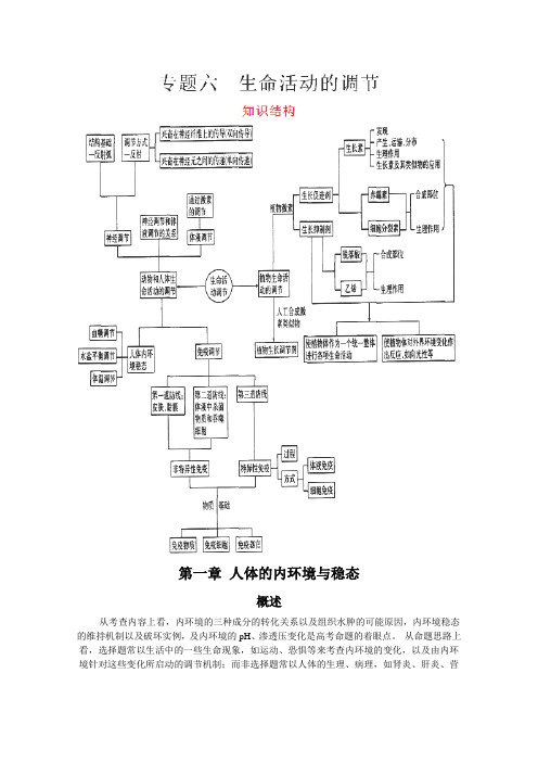 2012年高考生物实验专题系列《人体的内环境与稳态》