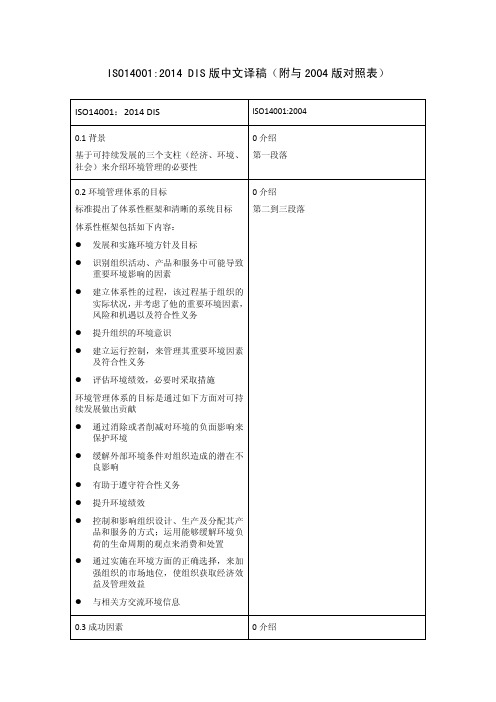 ISO14001：2014 DIS版中文详解(附与2004版本对照表)