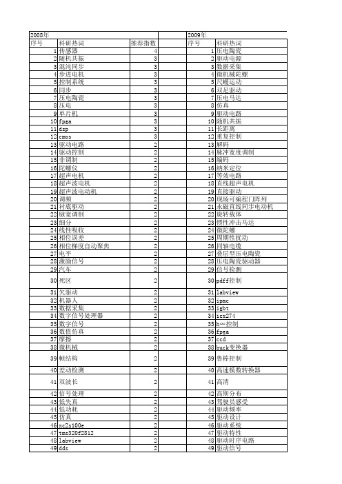 【国家自然科学基金】_驱动信号_基金支持热词逐年推荐_【万方软件创新助手】_20140802