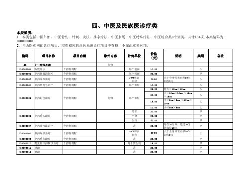 吉林省医疗保险诊疗服务目录--20150427