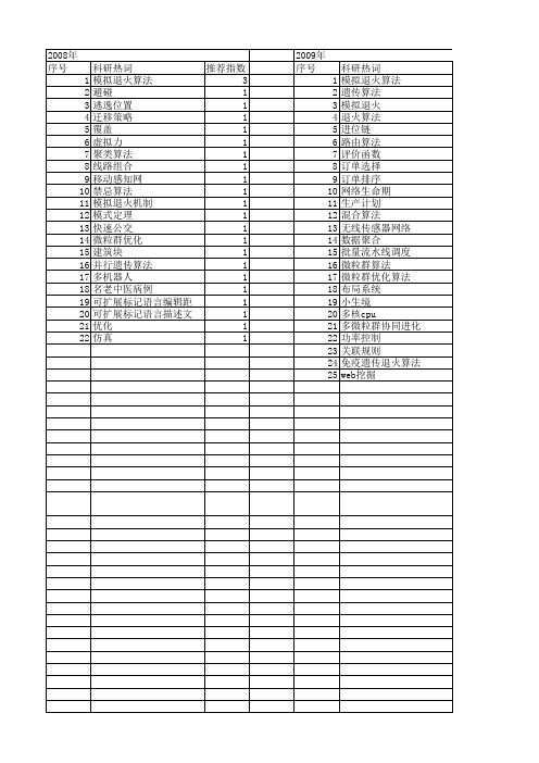 【计算机应用研究】_退火算法_期刊发文热词逐年推荐_20140725