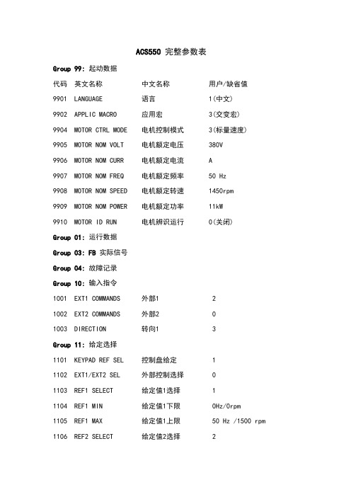 ABB变频器参数设置