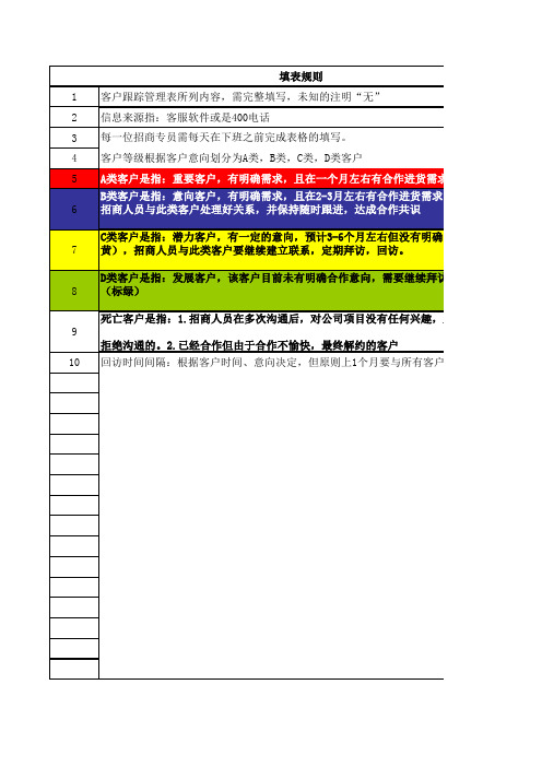 潜在客户跟踪统计表