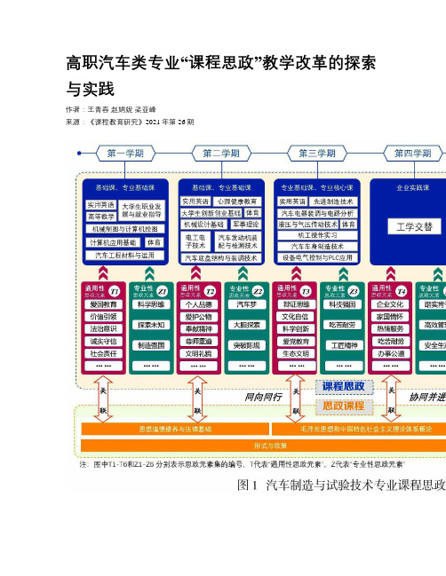 高职汽车类专业“课程思政”教学改革的探索与实践