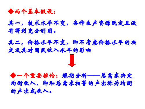 国民收入如何决定