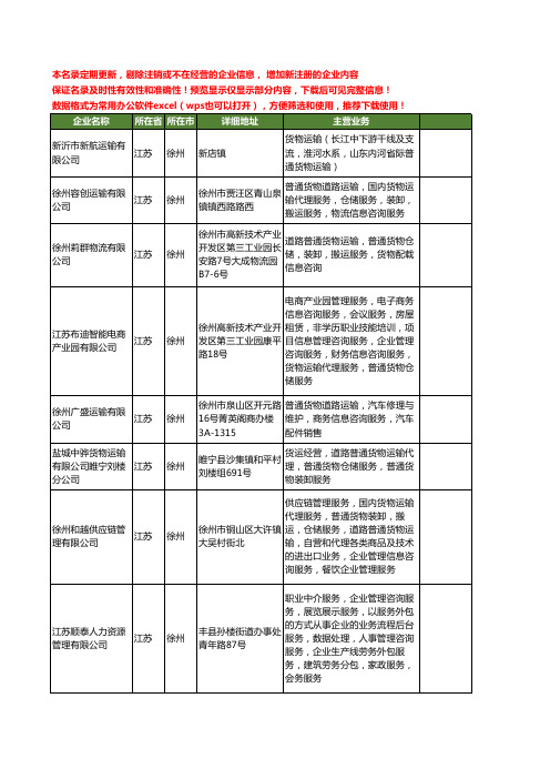 新版江苏省徐州普通货物运输工商企业公司商家名录名单联系方式大全209家