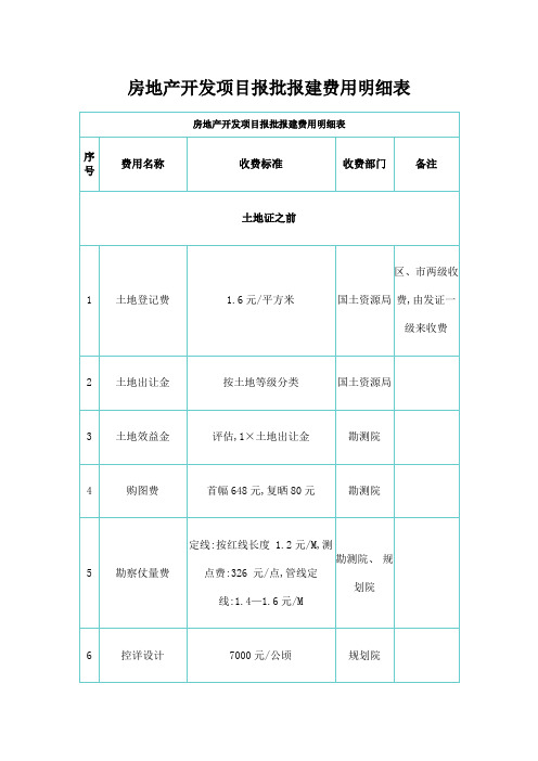 房地产开发项目报批报建费用明细表