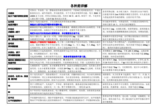 各种药详解