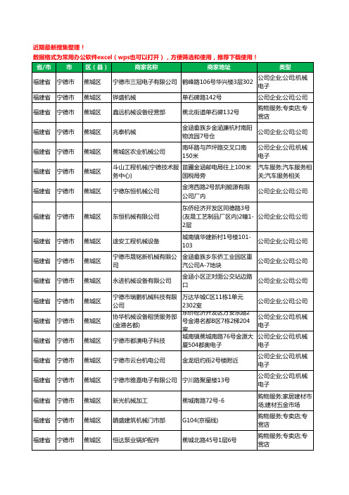 2020新版福建省宁德市蕉城区机床工商企业公司商家名录名单黄页联系方式大全62家