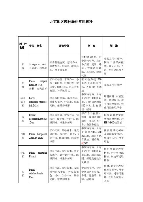 北京市绿地常用树种汇总.