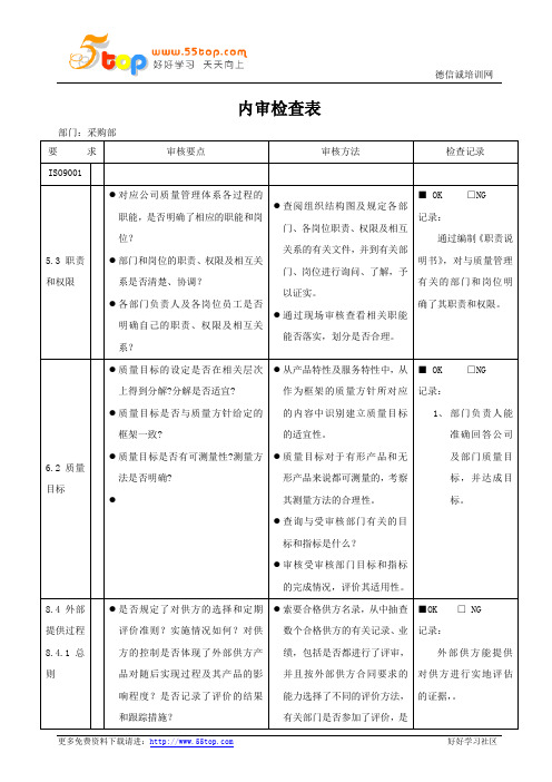 ISO9001-2015采购部内审检查表范例