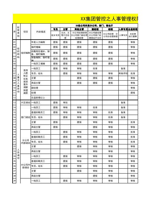 优秀集团管控之人事管理权限分配表(模板)