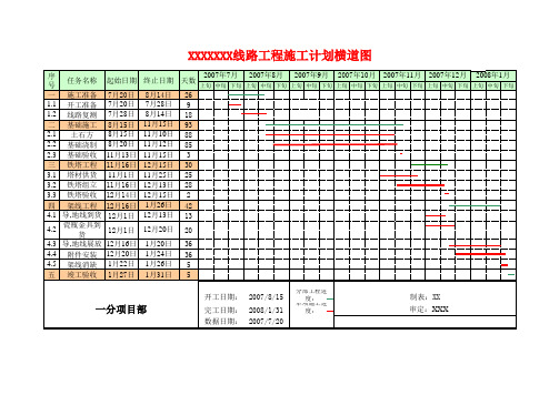 【施组】某电力线路工程施工计划进度表