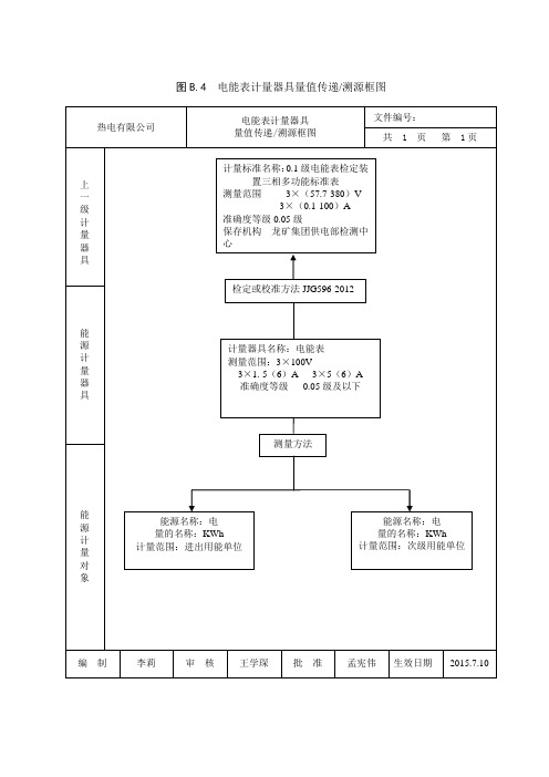 计量器具溯源图