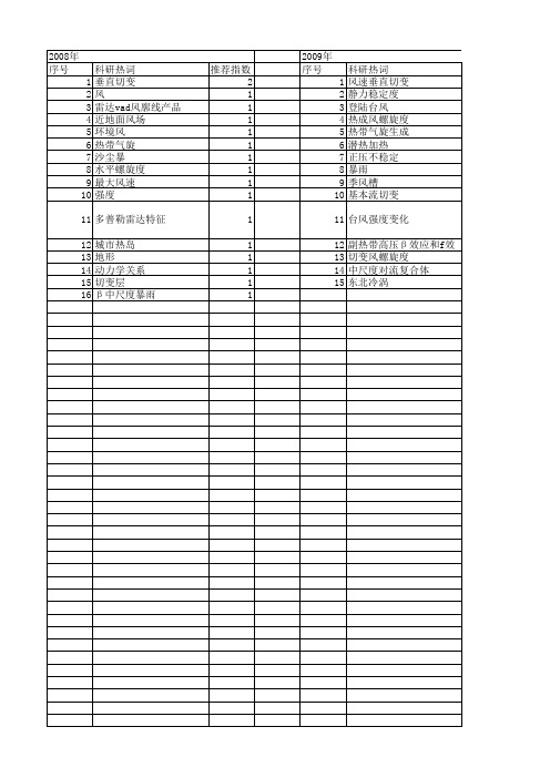 【国家自然科学基金】_风速垂直切变_基金支持热词逐年推荐_【万方软件创新助手】_20140801