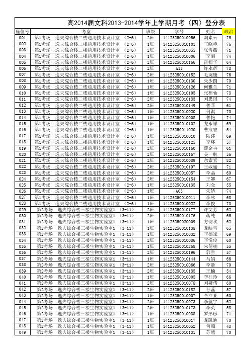 高2014届文科(文综)上学期月考(四)登分表