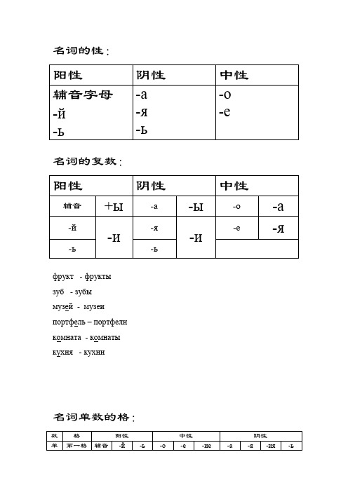 初级俄语语法点总结