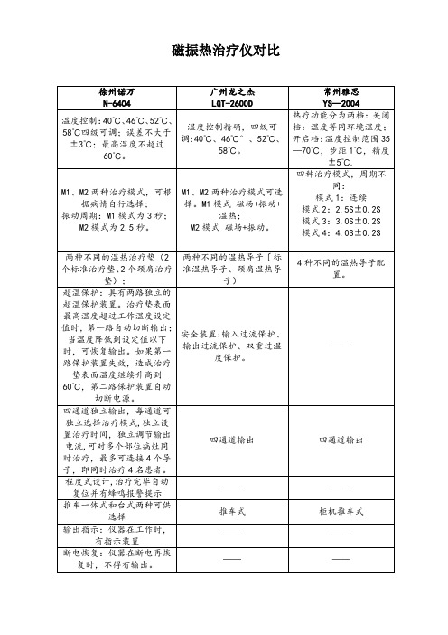 磁振热治疗仪对比