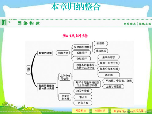 高中数学必修三归纳整合课件