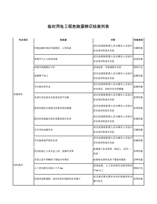 施工现场危险源辨识与风险评价临时用电.doc