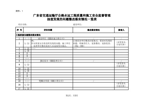 监督检查反馈意见表201804华陆安全项