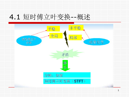 STFT短时傅里叶变换