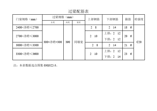 过梁配筋表