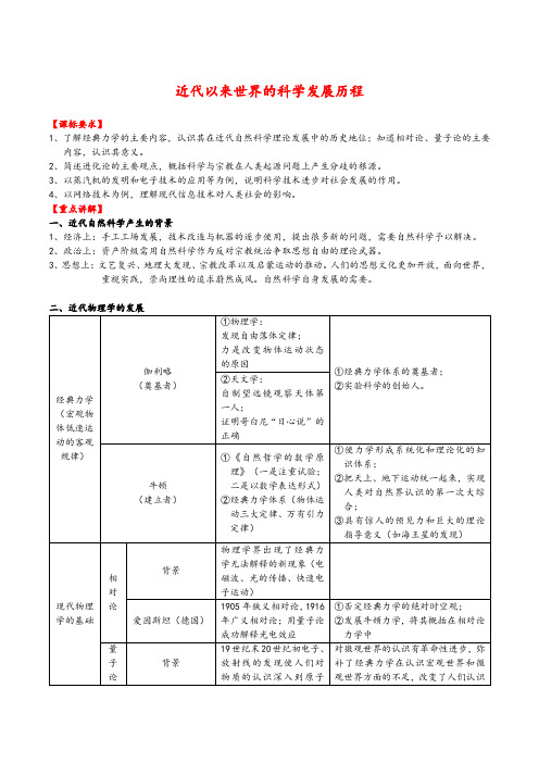 人教版高中历史必修三知识重点讲解：第四单元 近代以来世界的科学发展历程