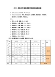 2015年秋九年级英语期中测验双向细目表