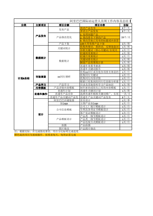 阿里巴巴国际站运营人员周计划及总结